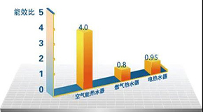 北方采暖用煤改氣與煤改電哪個合適？