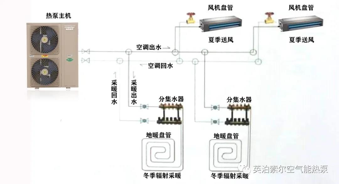 水生態(tài)中央空調(diào)