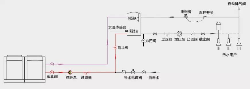 空氣能熱水機