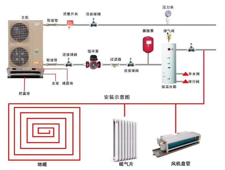 空氣能熱泵