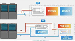 空氣能熱泵迎來北方使用旺季?。?！