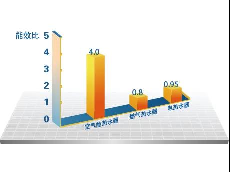 煤改電