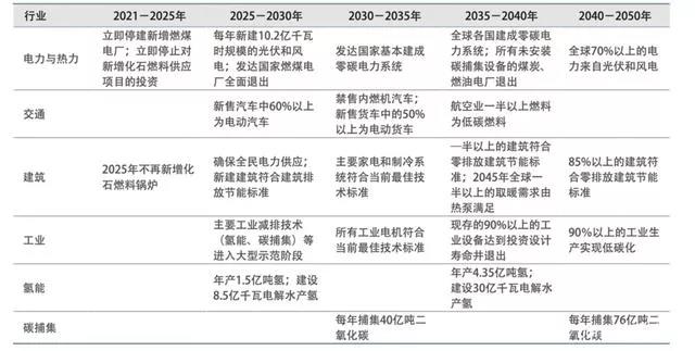 空氣源熱泵