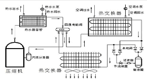 空氣源熱泵工作原理