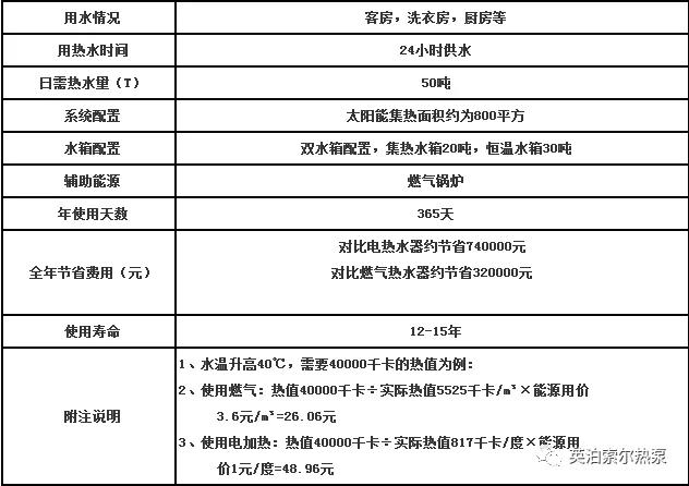 賓館空氣能熱水工程解決方案