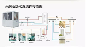 空氣能熱泵采暖系統(tǒng)八大注意事項(xiàng)