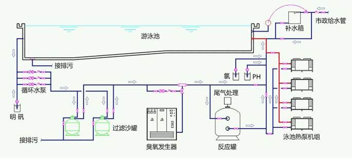 空氣源泳池熱泵機組