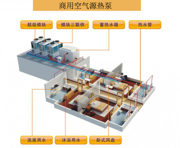 商用空氣源熱泵