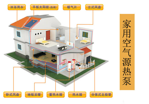 家用空氣源熱泵