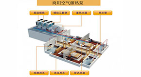 商用空氣源熱泵和家用的區(qū)別你了解嗎？