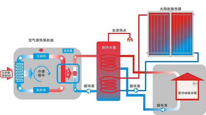 空氣能熱水器