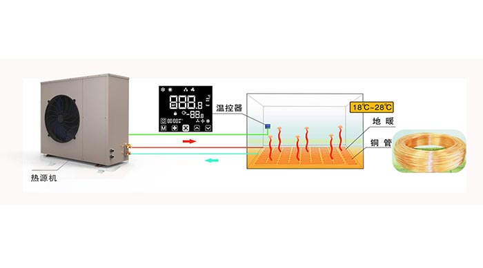 地暖熱泵