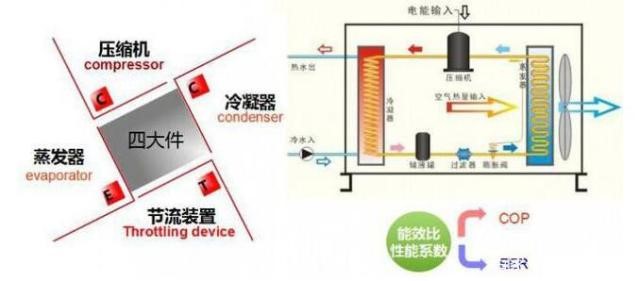 空氣能熱風(fēng)機(jī)和空調(diào)哪個(gè)更節(jié)能，哪個(gè)更省錢？