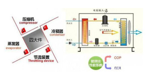 空氣能熱風(fēng)機和空調(diào)哪個更節(jié)能，哪個更省錢？