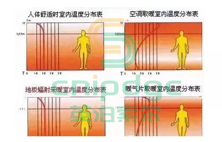 業(yè)主裝修的難題：氟空調(diào)和水系統(tǒng)“地暖+空調(diào)”哪個(gè)更好？